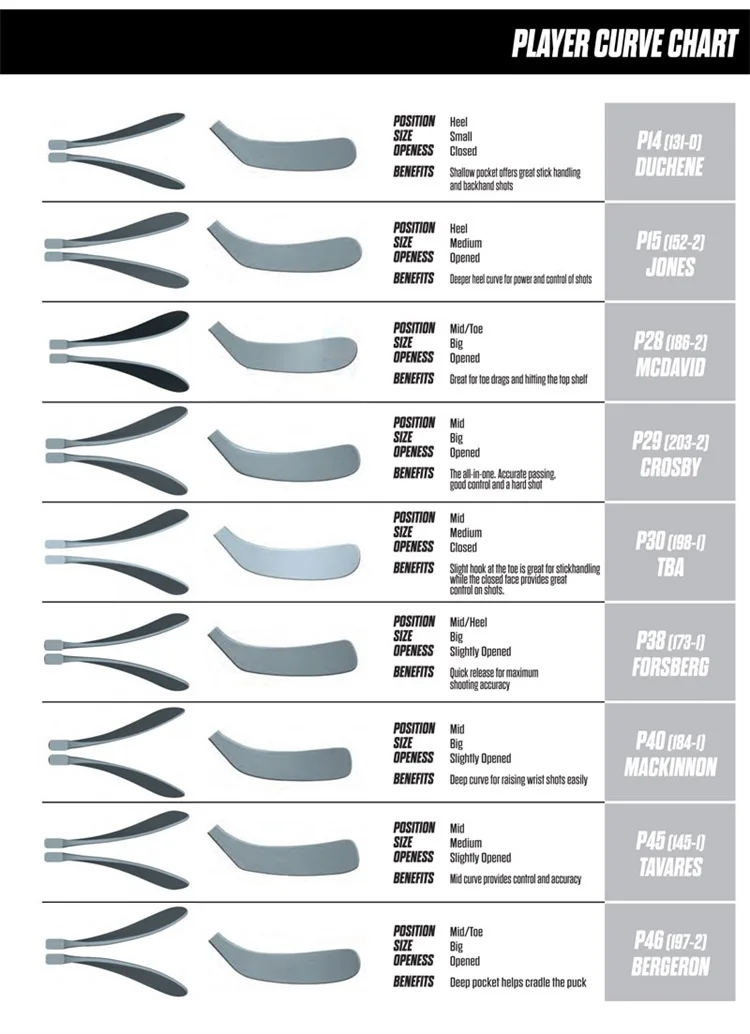 2017-ccm-player-blade-pattern-chart