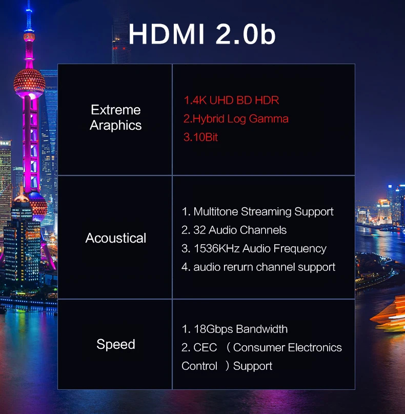 Энтузиаст HDMI 2.0b кабель 4 k@ 60Hz HDMI 2,0 кабель 18Gbs высокое качество посеребренный сердечник 1 м 5 м 10 м 15 м 20 м по длине HDMI кабель