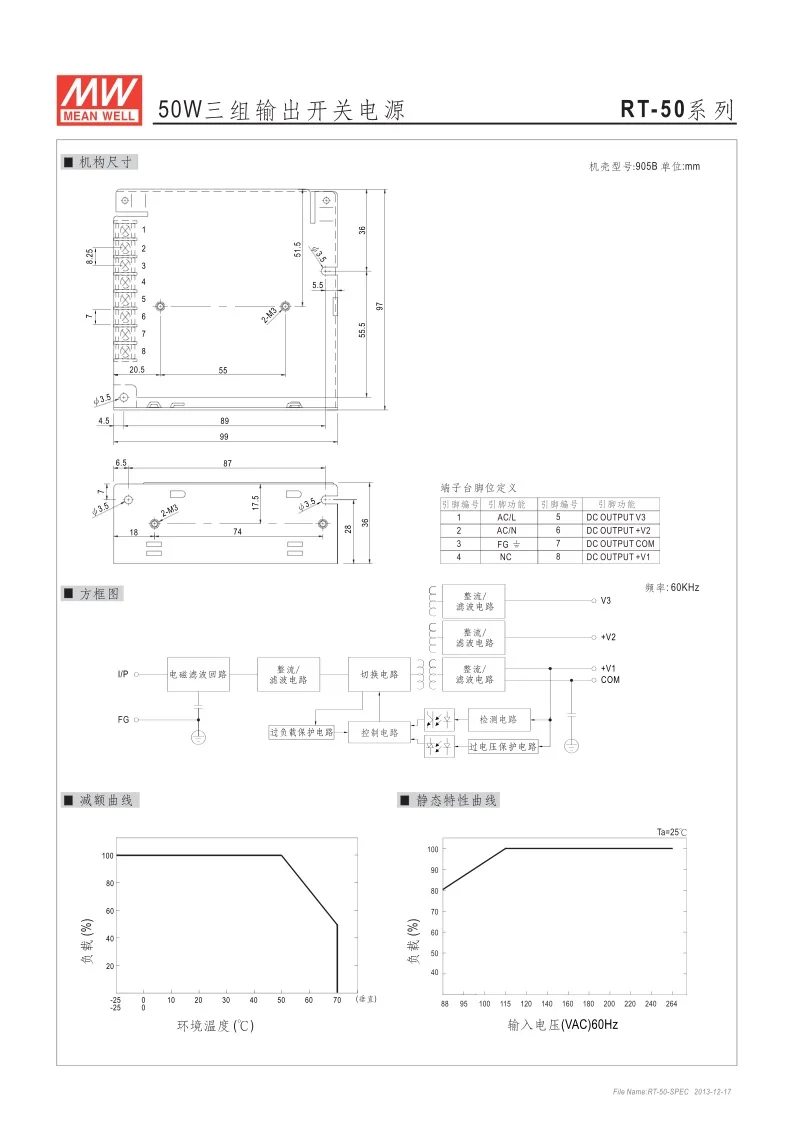 RT-50F