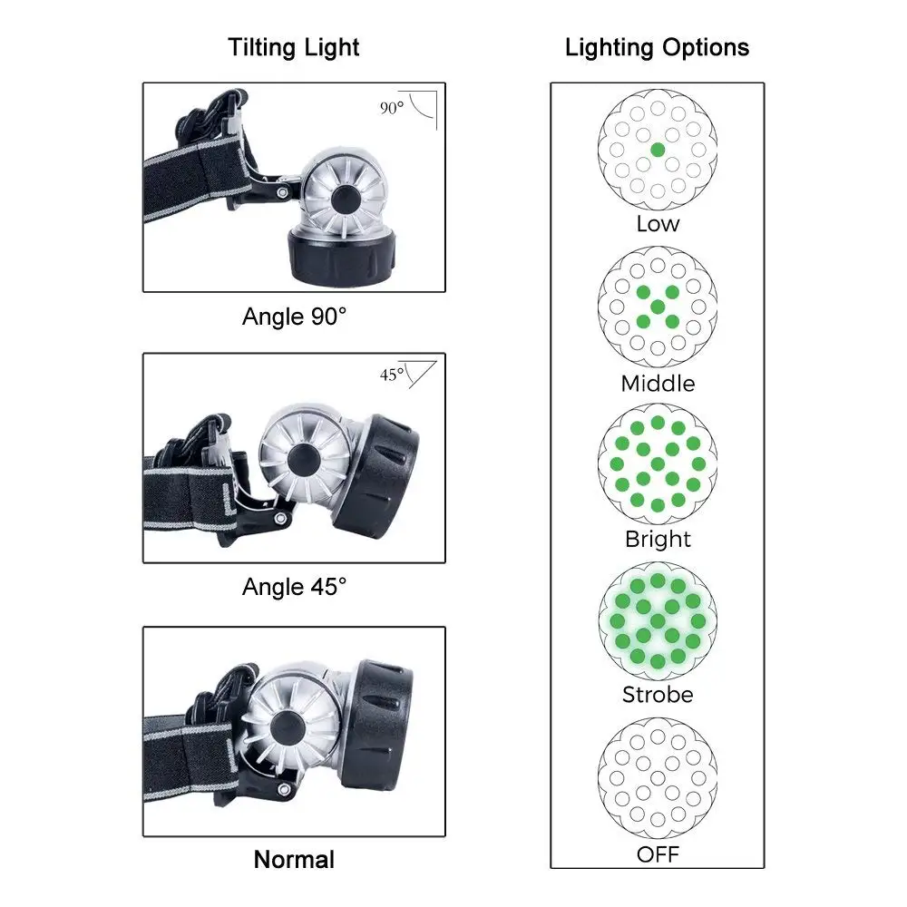 17-Bulb светодиодный зеленый налобный фонарь высокой интенсивности парник фары без батареи низкая/Средняя/яркая/Стробоскопическая Светодиодная лампа