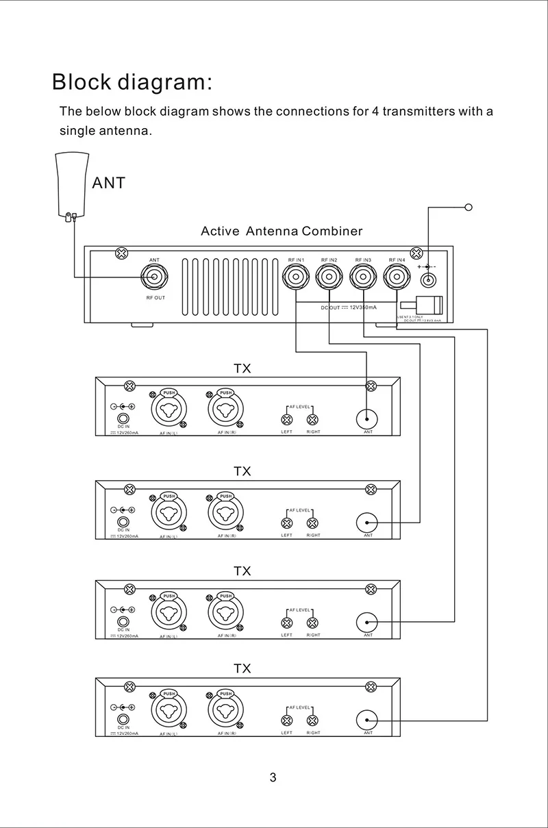 AC3 набор активных антенн-комбинер UHF 470-900MHZ антенный комбинер-сплиттер для системы мониторинга в уши передатчики