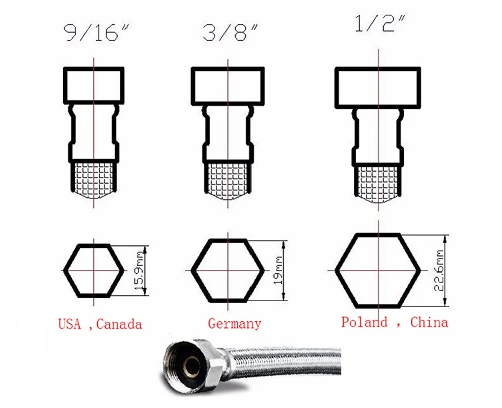 melhorias domésticas