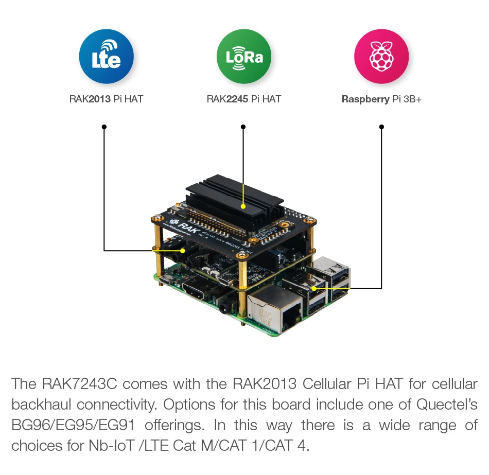 https://downloads.rakwireless.com/en/LoRa/Pilot-Gateway-Pro-RAK7243/