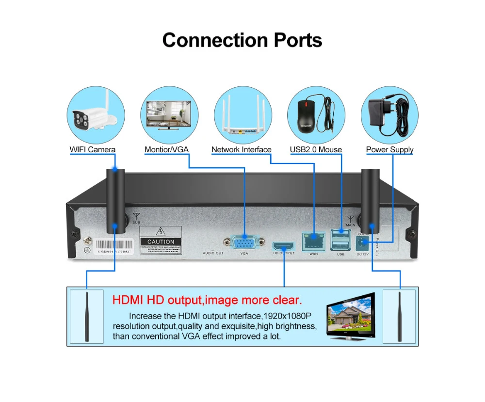 WIRELESS IP CAMERA NVR