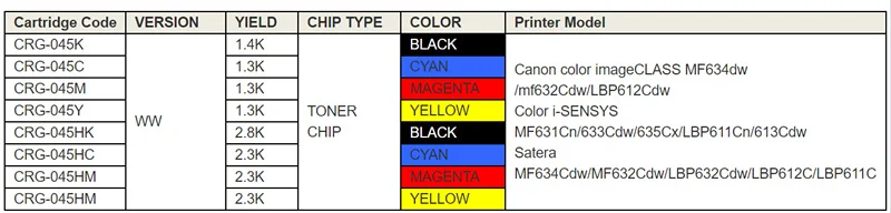 Совместимый с Canon 045 Высокодоходный 045 H CRG045H CRG-045H BK/C/Y/M тонер-картридж для imageclass mf634cdw mf634cdw тонер mf632cdw