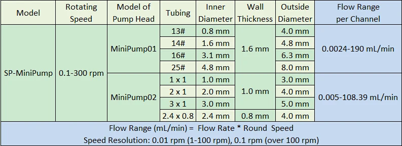 JFPP00003_SP-MiniPump