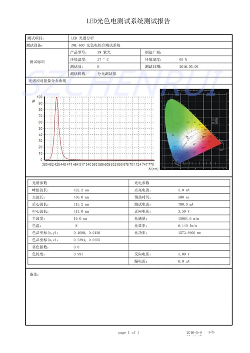 420-425NM_