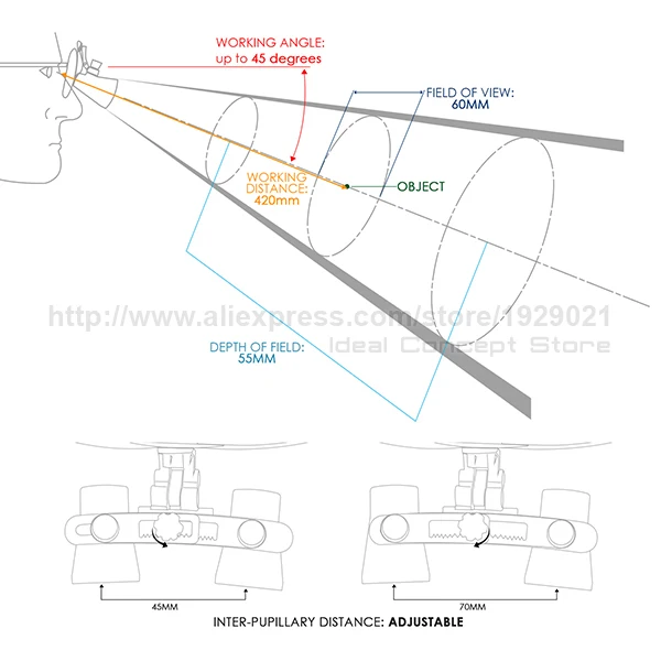 7-Ideal-Concept-Dental-Loupe-DL-035-diagram