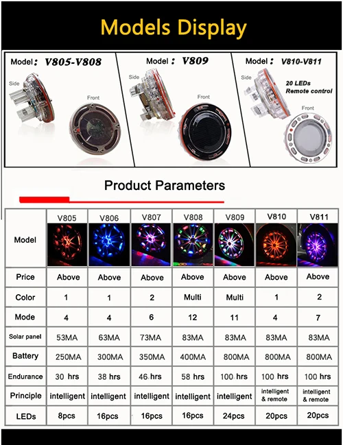 Solar power LED wheel light 13