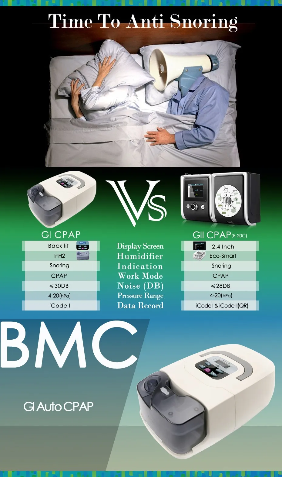 BMC GI CPAP Машина Горячая дома улучшение комфортный респиратор с силиконовой маской для сна храп Самая быстрая