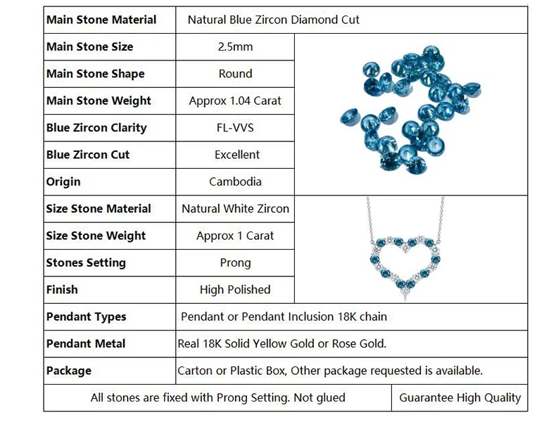 Details