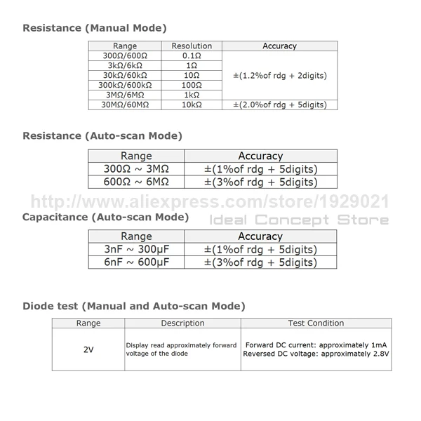 14-Ideal-Concept-Multimeter-VA-19-Specs