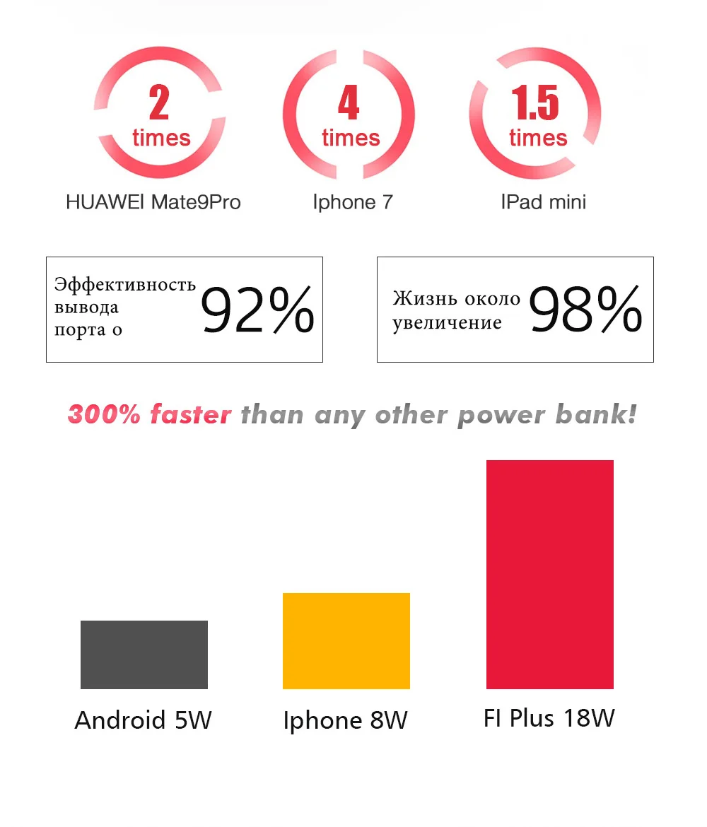 F1-PLUS-REDpowerbank---QC3_07