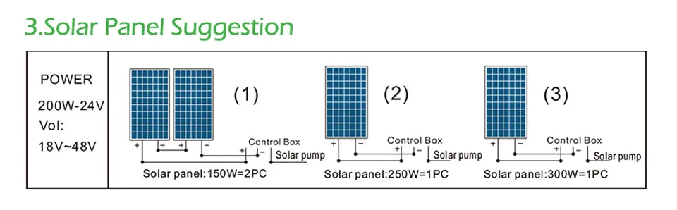 " DC винт глубокий хорошо Солнечный артезианский насос 36 в 210 Вт контроль через слежение за точкой максимальной мощности коробка от сетки погружной домашний водопровод мелкий автоматический