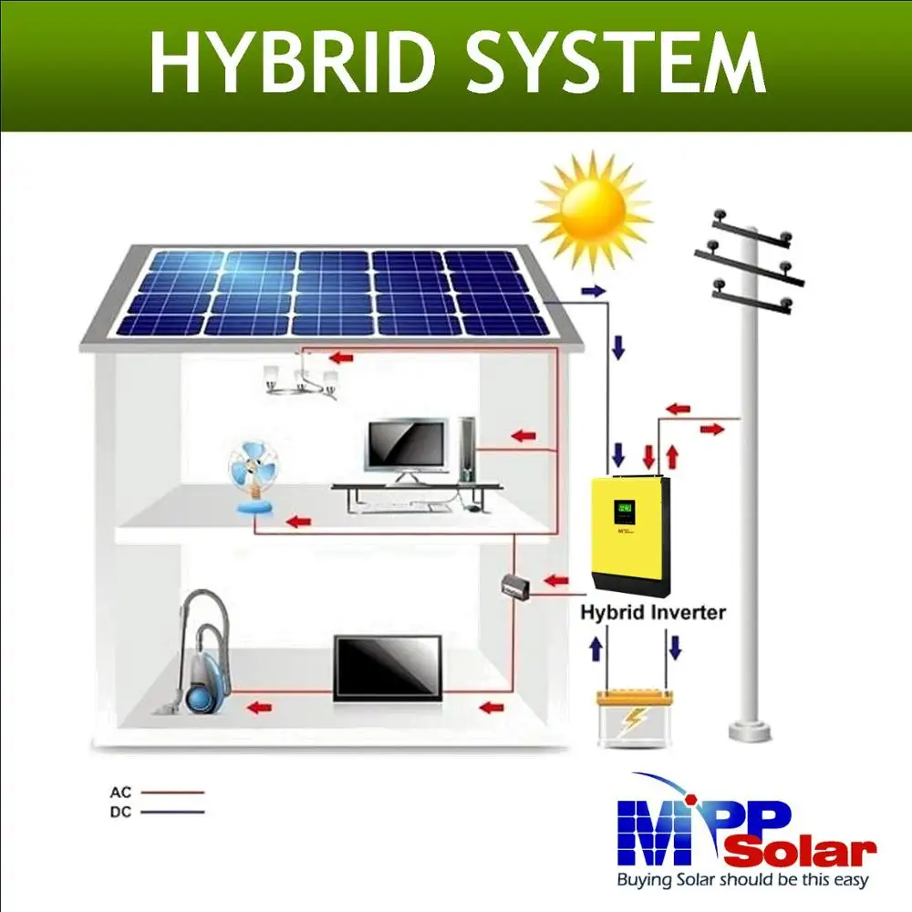 5000w 48v 230vac Hybrid Solar power inverter Grid tied+ off grid 80A MPPT solar charger 450vdc PV input