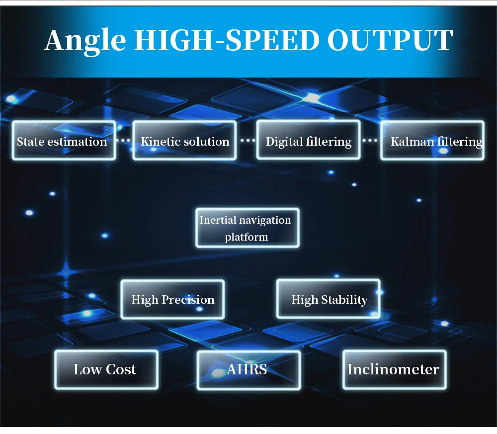 High-Precision Inclinometer HWT905 Military-Grade Accelerometer+Digital Compass+Gyroscope+mpu9250 (3)