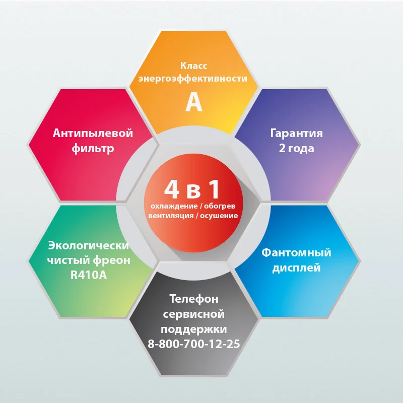 Сплит-система BAFF AC-12 King, класс А, фантомный дисплей, 29-39 дБ