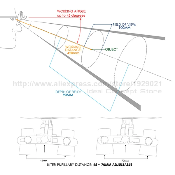10-Ideal-Concept-Dental-Loupe-DL-025-diagram
