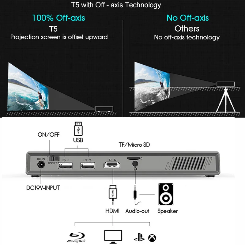  WZATCO T5 HD 4K Real 3D DLP Projector Battery with Zoom Auto KeystoneAndroid 6.0 WiFi LED Smart Pro - 33053281389
