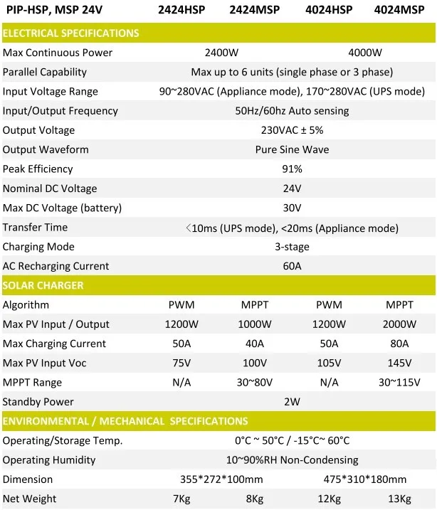 4024hspmspspec