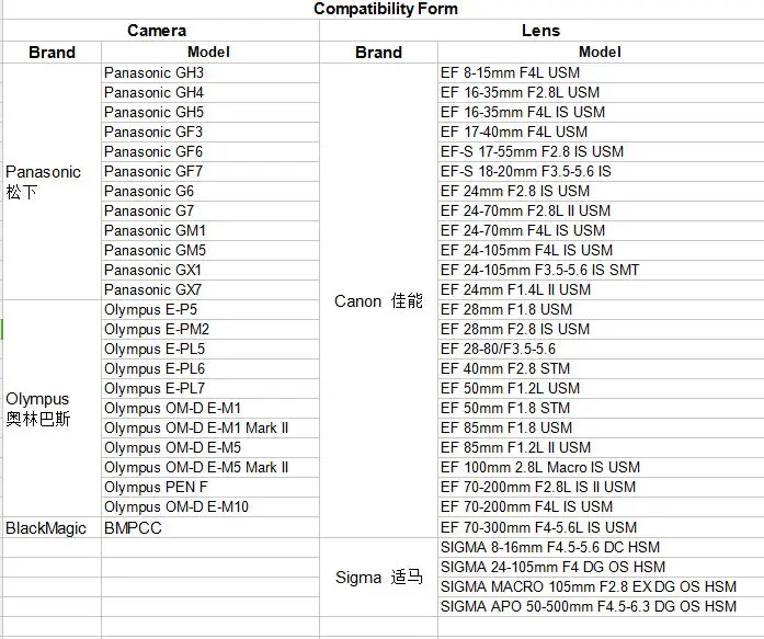 CM-AEF-MFT Commlite AF Авто-Фокус Объектива адаптер для Canon EF/EF-S объектив M4/3 Камеры