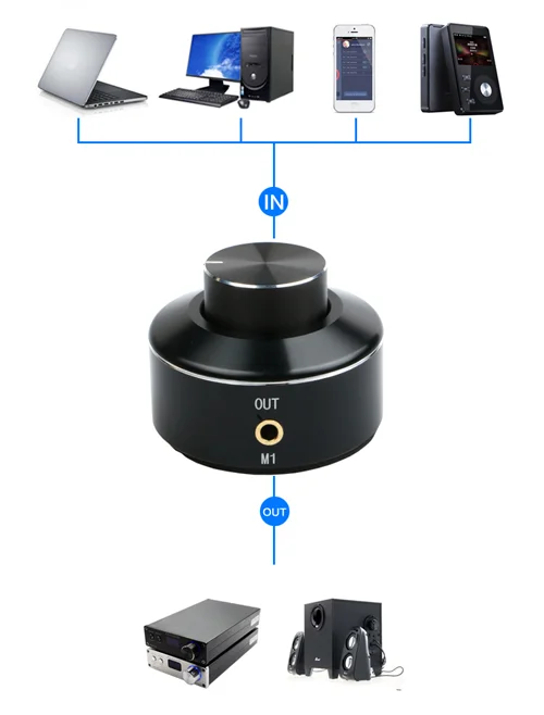 Analog Volume Controller M1 - Connections