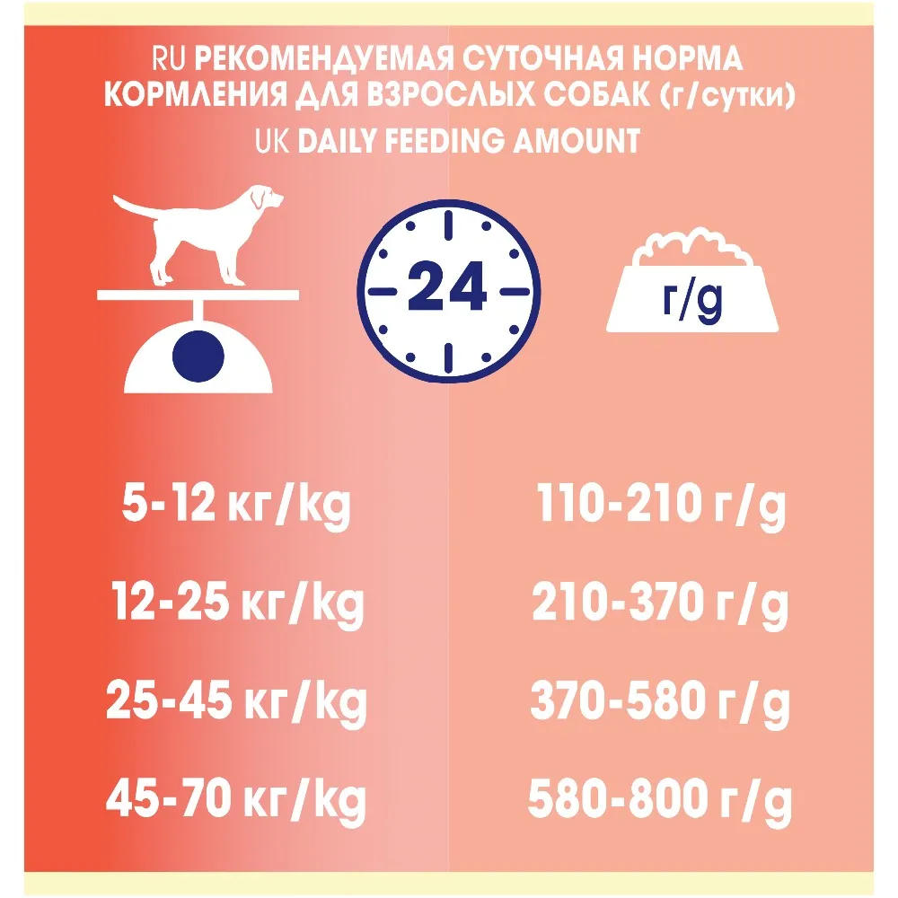 Сухой корм Dog Chow для взрослых собак старше 1 года с чувствительным пищеварением с лососем, 14 кг