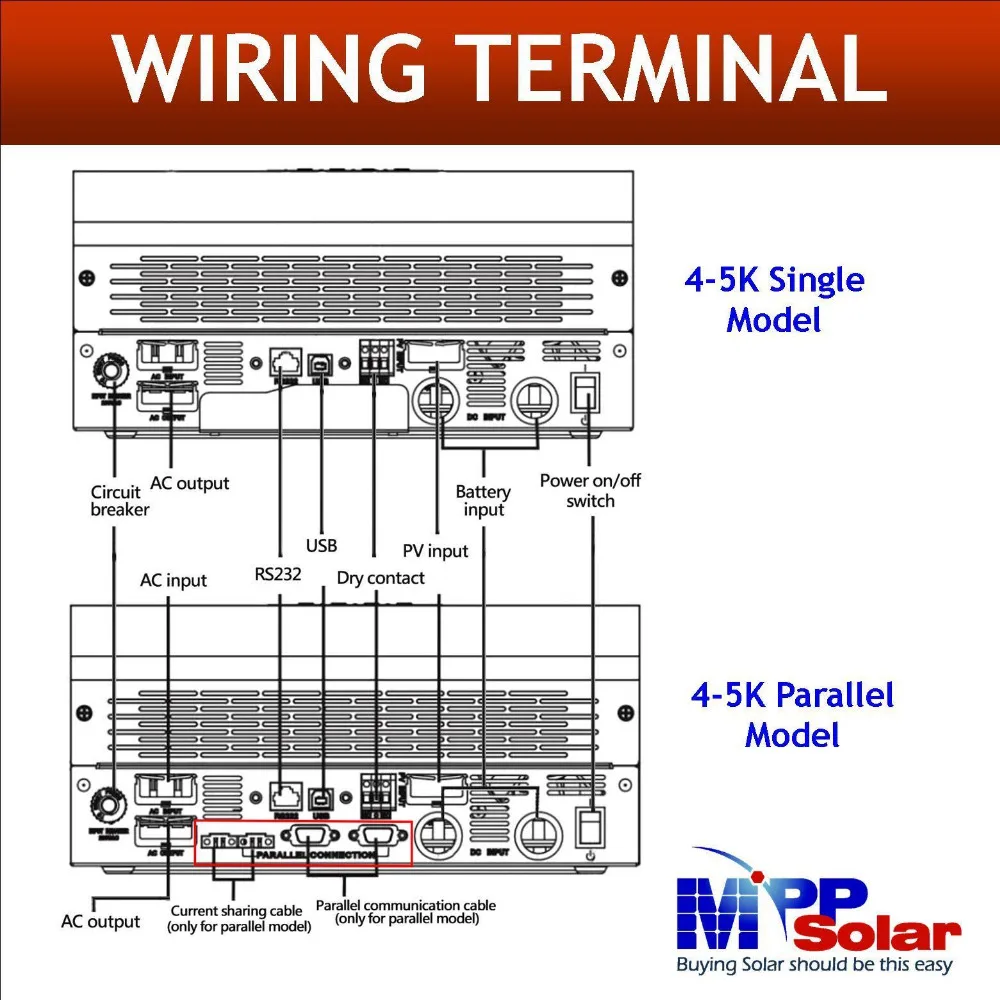 (MG) 5000 w 48vdc 230vac max PV 450 V de entrada do inversor Solar MPPT carregador solar 80A paralelo capaz