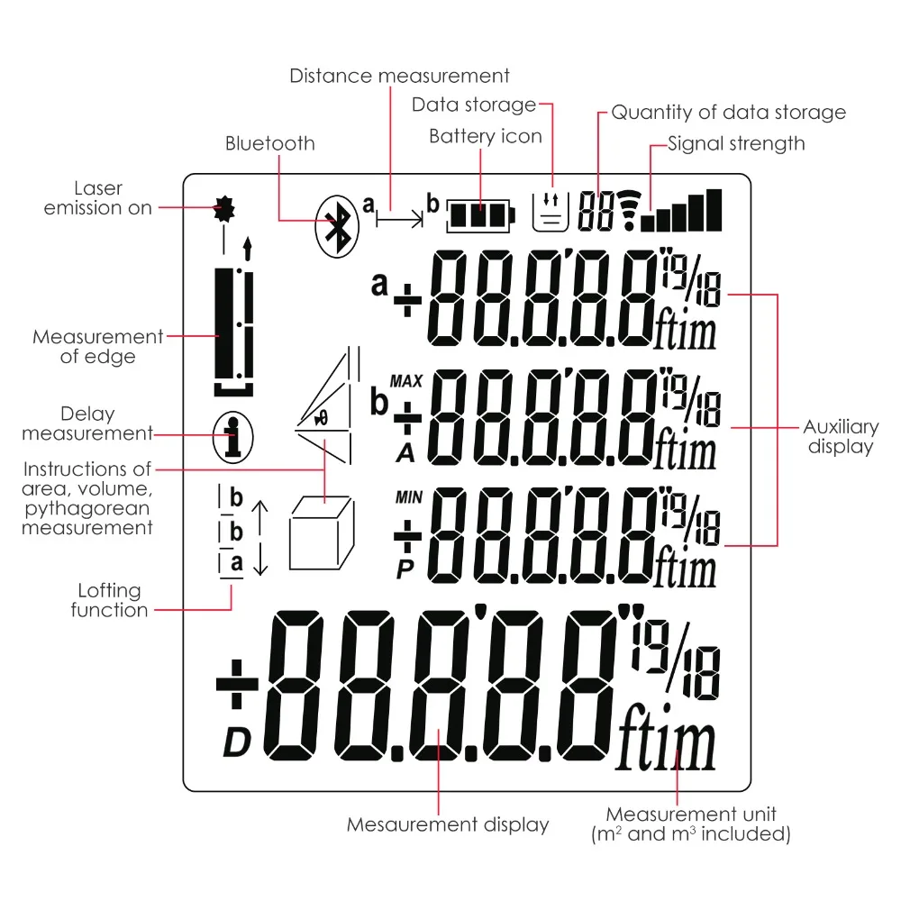 9-gainexpress-gain-express-Distance-meter-DIS-62-LCD