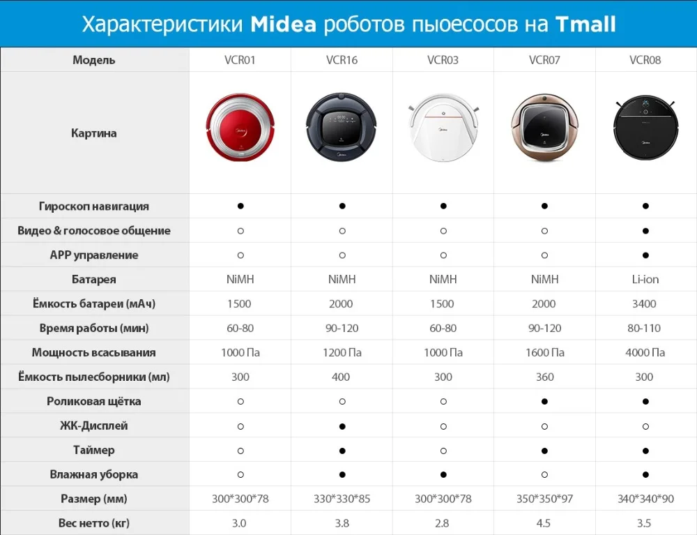 Мощность всасывания па в ватты