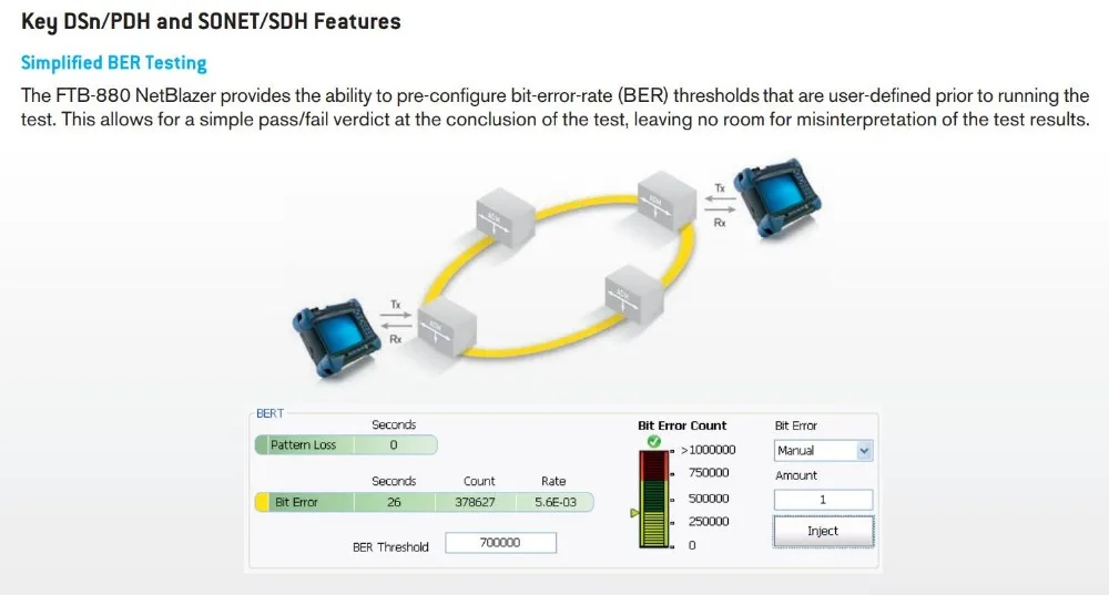 EXFO FTB-1 с FTB-880 модулем NetBlazer мультисервисный модуль OTDR