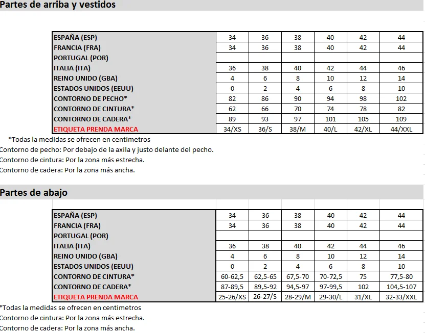 Conversion Table