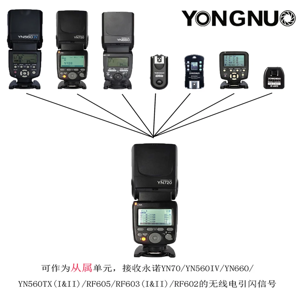 Yongnuo YN720 литиевая лампа-вспышка с батареей 2000mAh для Canon Nikon Pentax, совместимый YN685 YN560 IV YN560-TX RF605