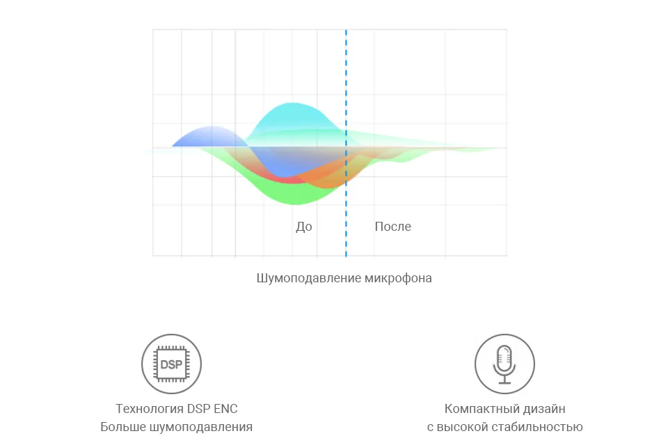 Беспроводные наушники 1MORE E1026BT-I Qualcomm chip Bluetooth 5.0 E1026-1 4 colors