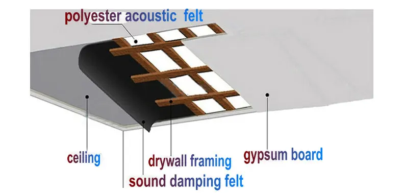 Custom Made Sound Damping Felt Soundproofing Sound-absorbent Acoustic Insulation Blanket Theatre KTV Studio 3mm x 1m x 5m