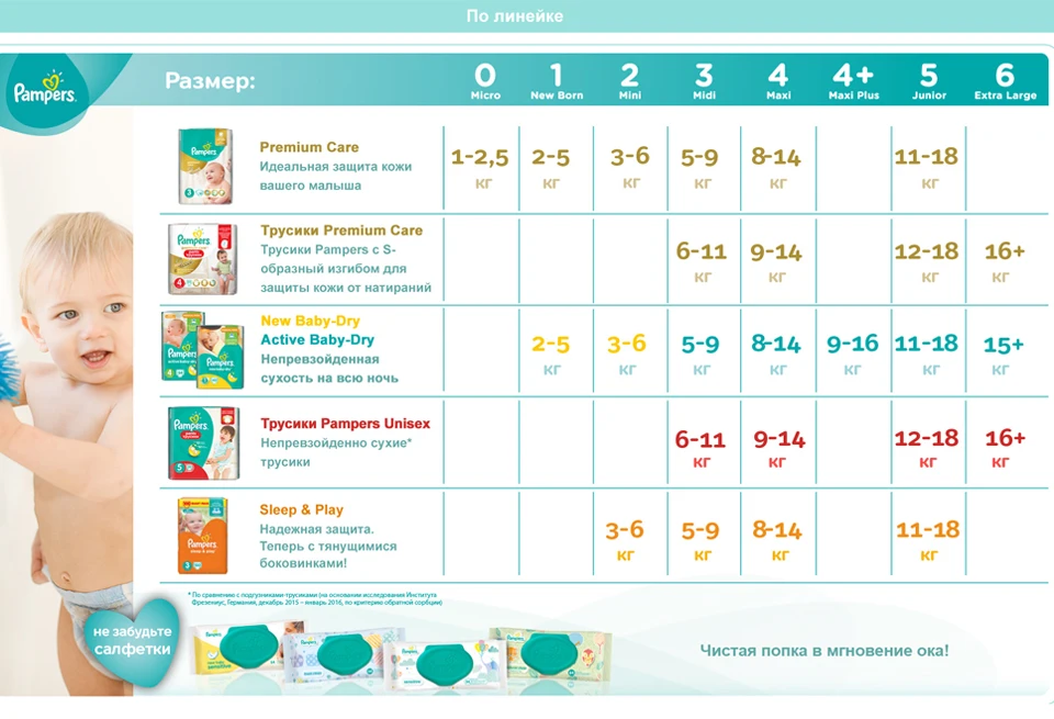 Трусики Pampers Premium Care 16 кг+, размер 6, 36 шт