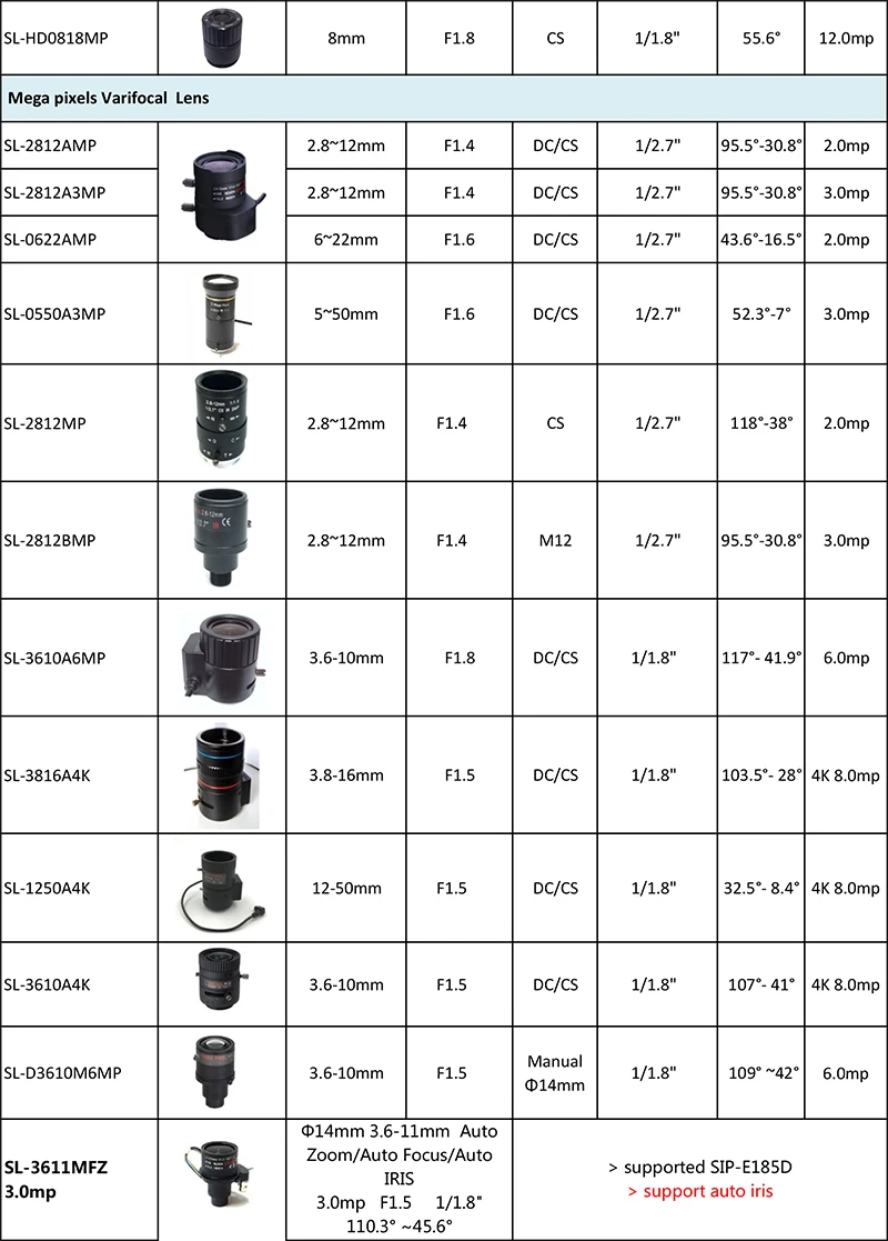 Lens-3