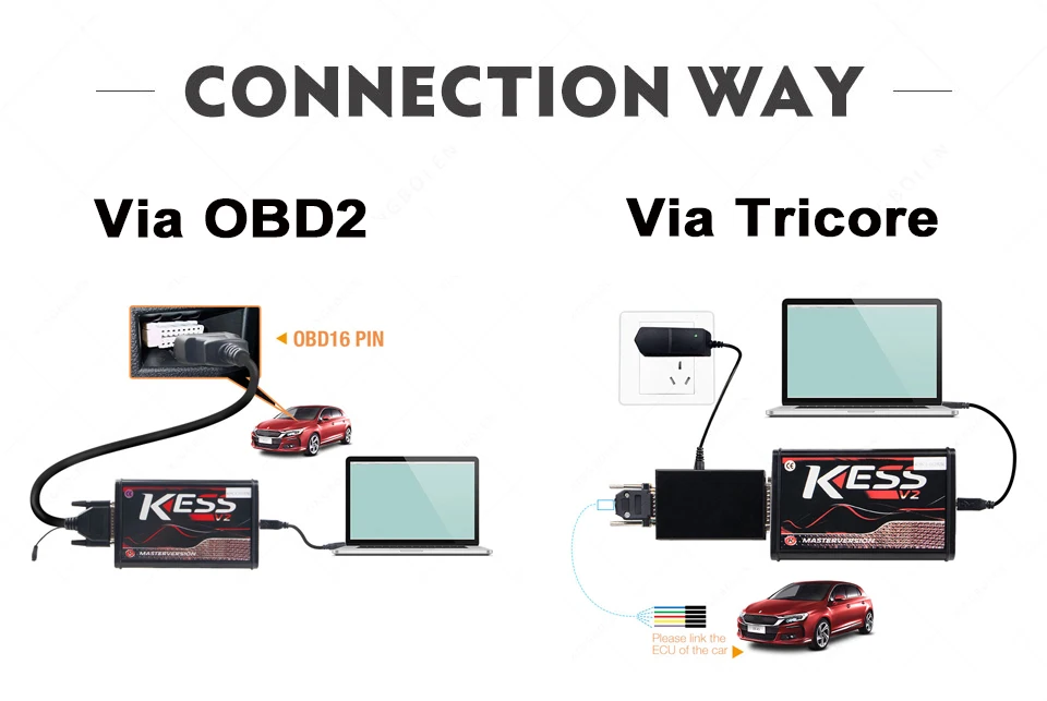 5 шт. красный KESS V2.47 V5.017 без жетонов ECU чип тюнинг мастер ЭКЮ программист KESS V2 менеджер Тюнинг Комплект для автомобиля/грузовика