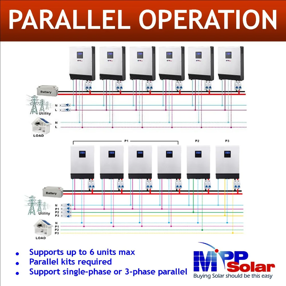 MSD) 110vac 3kva 2400 Вт Гибридный инвертор для солнечной батареи+ 80A mppt Солнечное зарядное устройство+ зарядное устройство 60A чистая синусоида инвертор