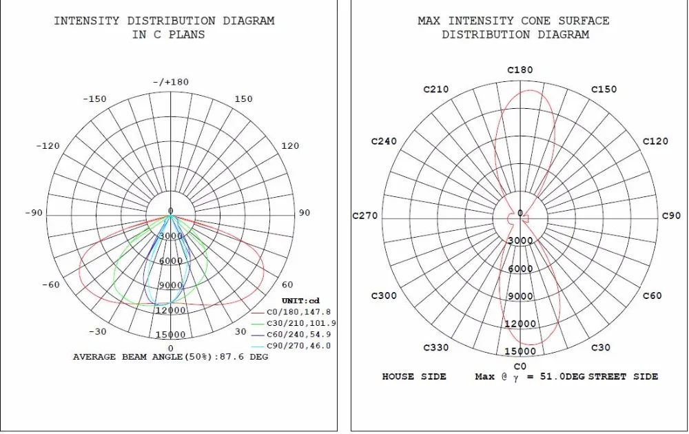 120w ies 2