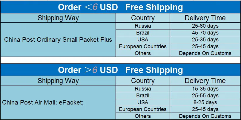 shipping time
