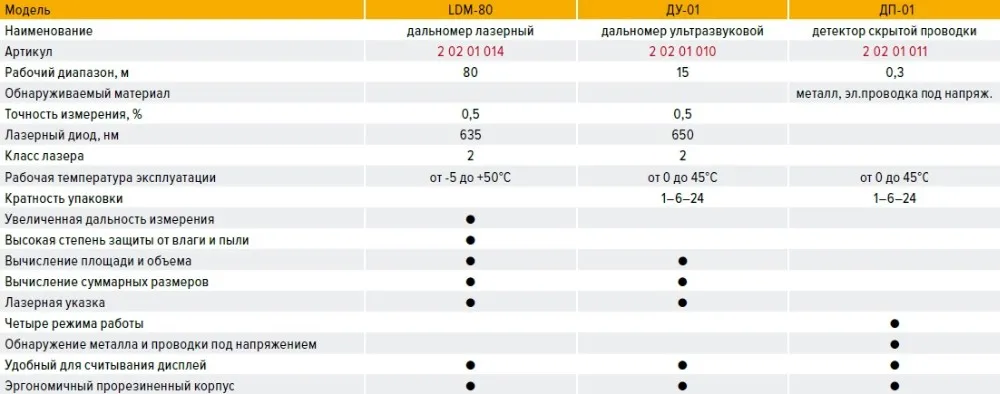 Дальномер лазерный КРАТОН LDM-80