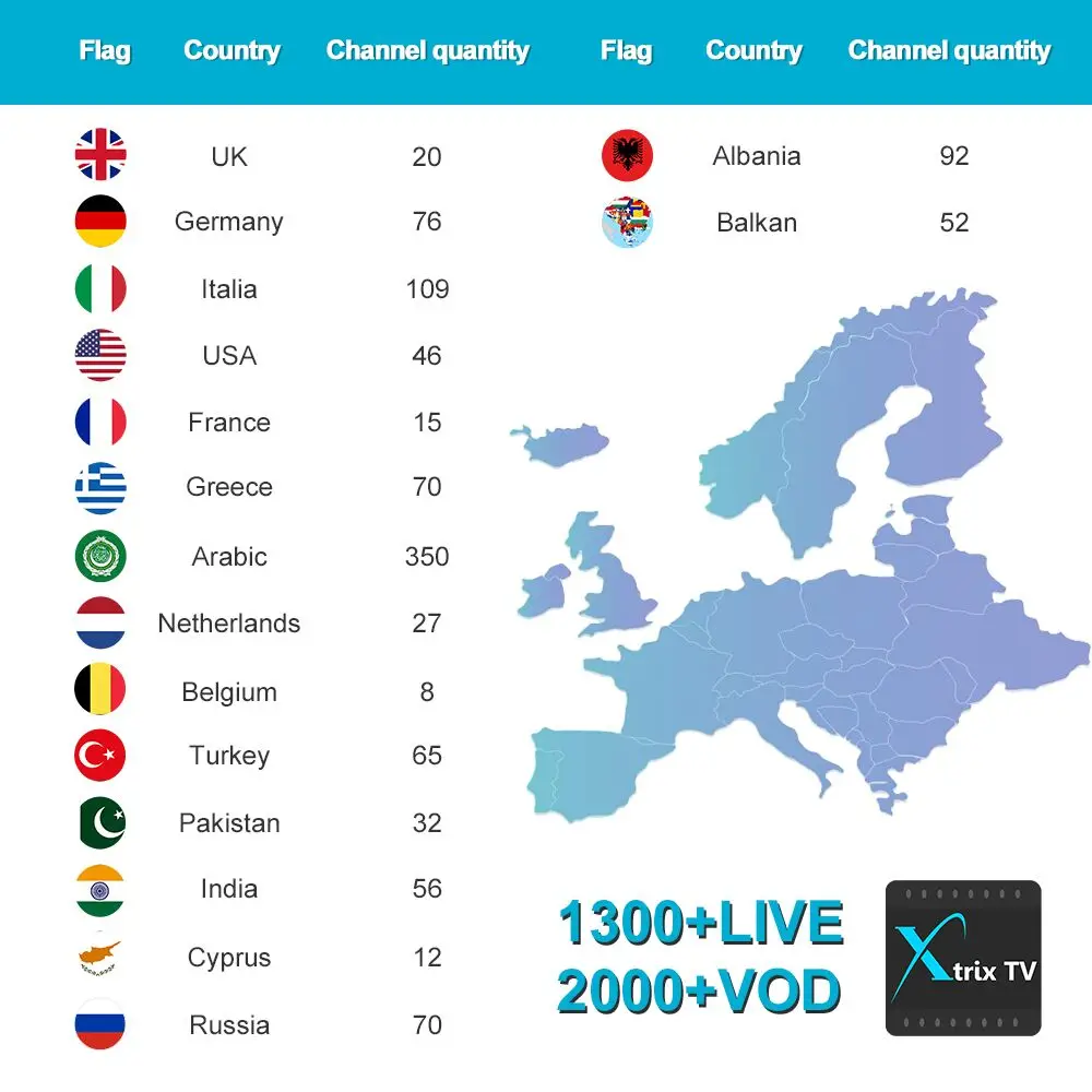 BOXPUT Xtrix ТВ код IPTV подписка с арабскими Грецией Великобритания, Италия Live sports и VOD для Android Smart tv Box