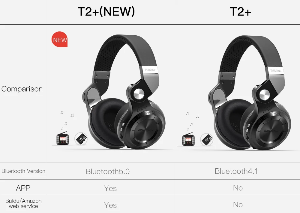 T2+