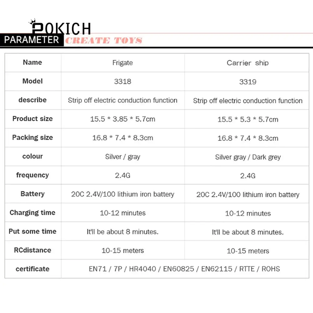 Pokich 2,4 GHz 3CH пульт дистанционного управления лодка эскорт фрегат Перевозчик корабль Изысканная модель RC военный корабль модель