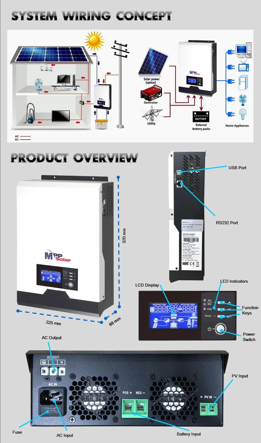 MSE) солнечный инвертор 1kva 1000w 12vdc 230Vac+ 40A MPPT Солнечное зарядное устройство+ зарядное устройство 20A