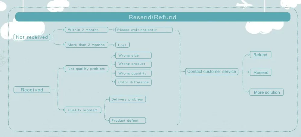 1 Набор, деревянные бусины ручной работы для изготовления ожерелья, браслетов, поделок своими руками, деревянные Прорезыватели для зубов, игрушки для медсестер, подарки, Детские аксессуары