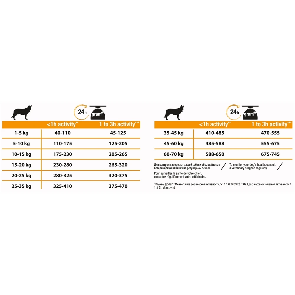 Pro Plan Medium Adult для взрослых собак средних пород, Курица, 14 кг