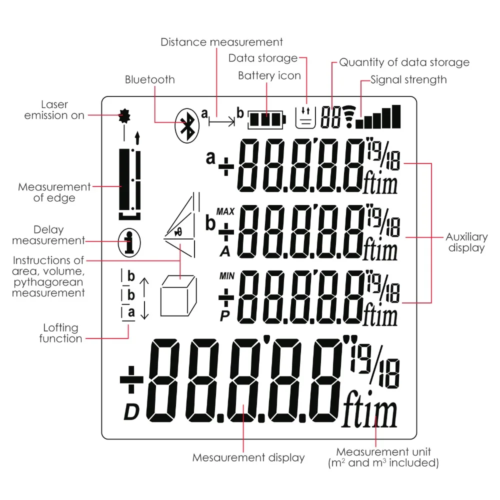 9-gainexpress-gain-express-Distance-meter-DIS-61-LCD