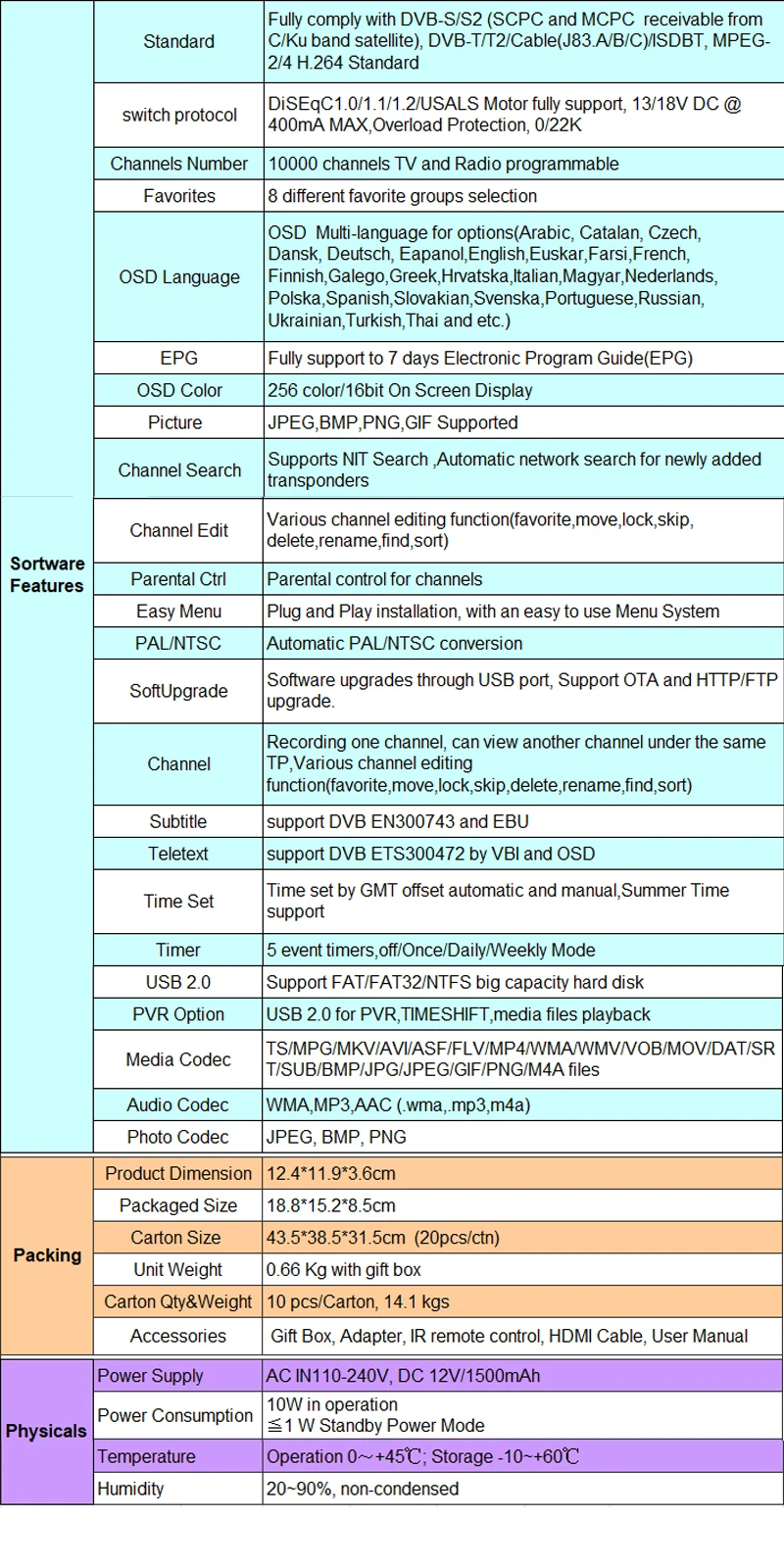 GTmedia GTC Android ТВ коробка приемное устройство DVB-S2 DVB-C DVB-T2 ISDBT Amlogic S905D 2 ГБ+ 16 ГБ 1 год CCCAM-цифра спутниковый телевизионный ресивер ТВ коробка IP ТВ